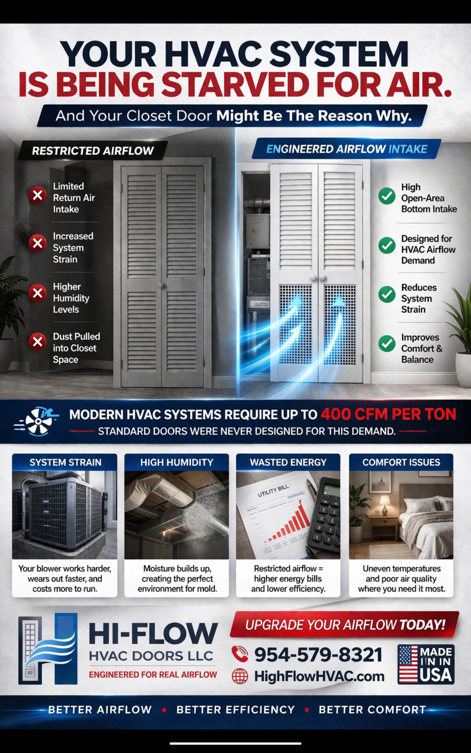High Flow HVAC Closet Door – Bifold Louver Design (80” Height)