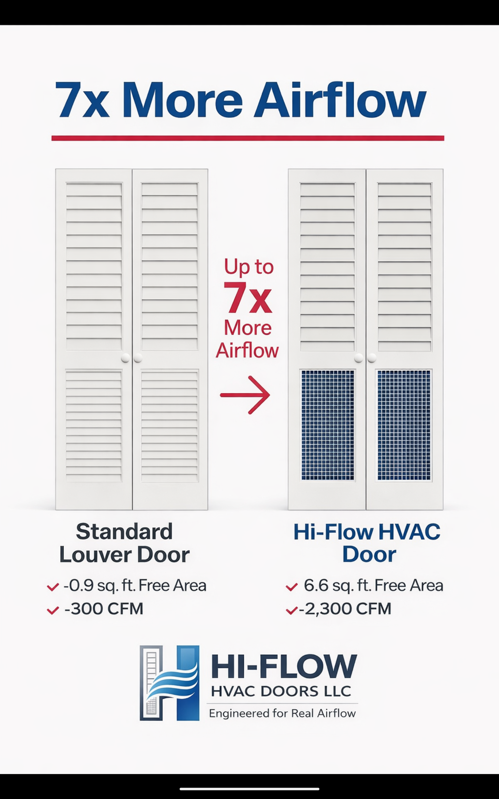 High Flow HVAC Closet Door – Bifold Louver Design (80” Height)